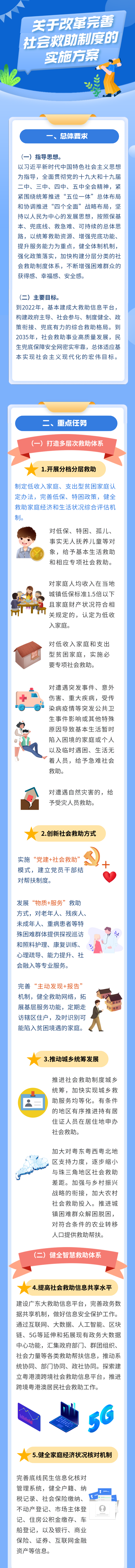 一图读懂｜《关于改革完善社会救助制度的实施方案》.png