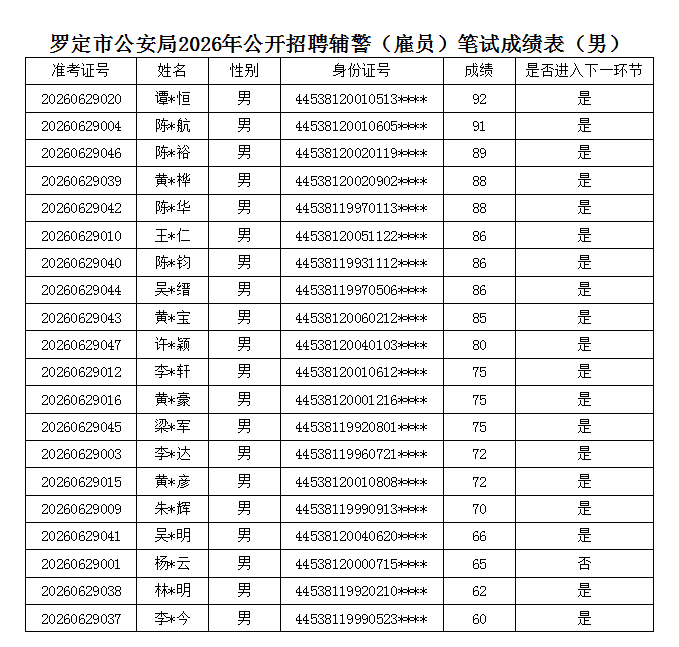 雇员男.png