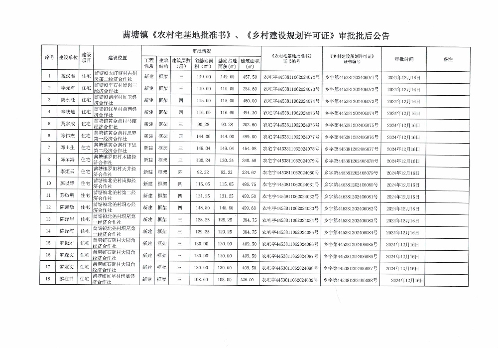䓣塘镇《农村宅基地批准书》、《乡村建设规划许可证》审批批后公告2024.12月.jpeg