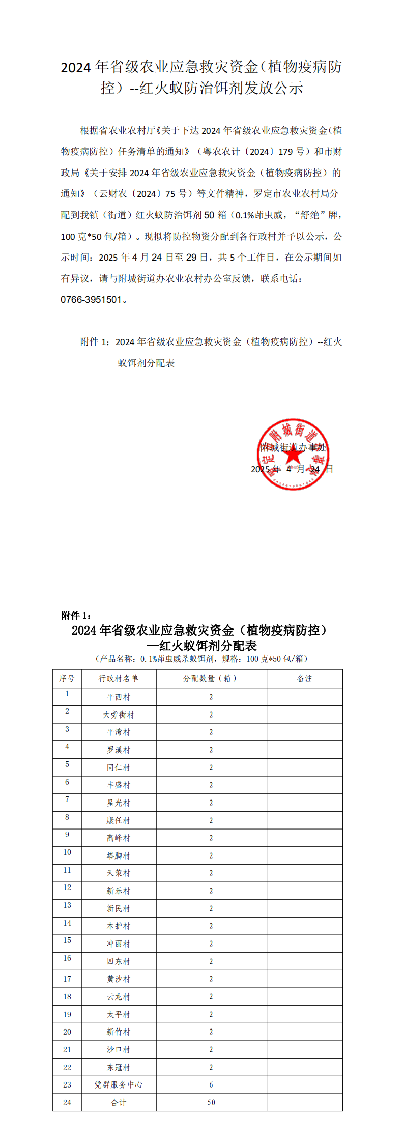 2024年省级农业应急救灾资金（植物疫病防控）--红火蚁防治饵剂发放公示 （乡镇版)(1)_00.png