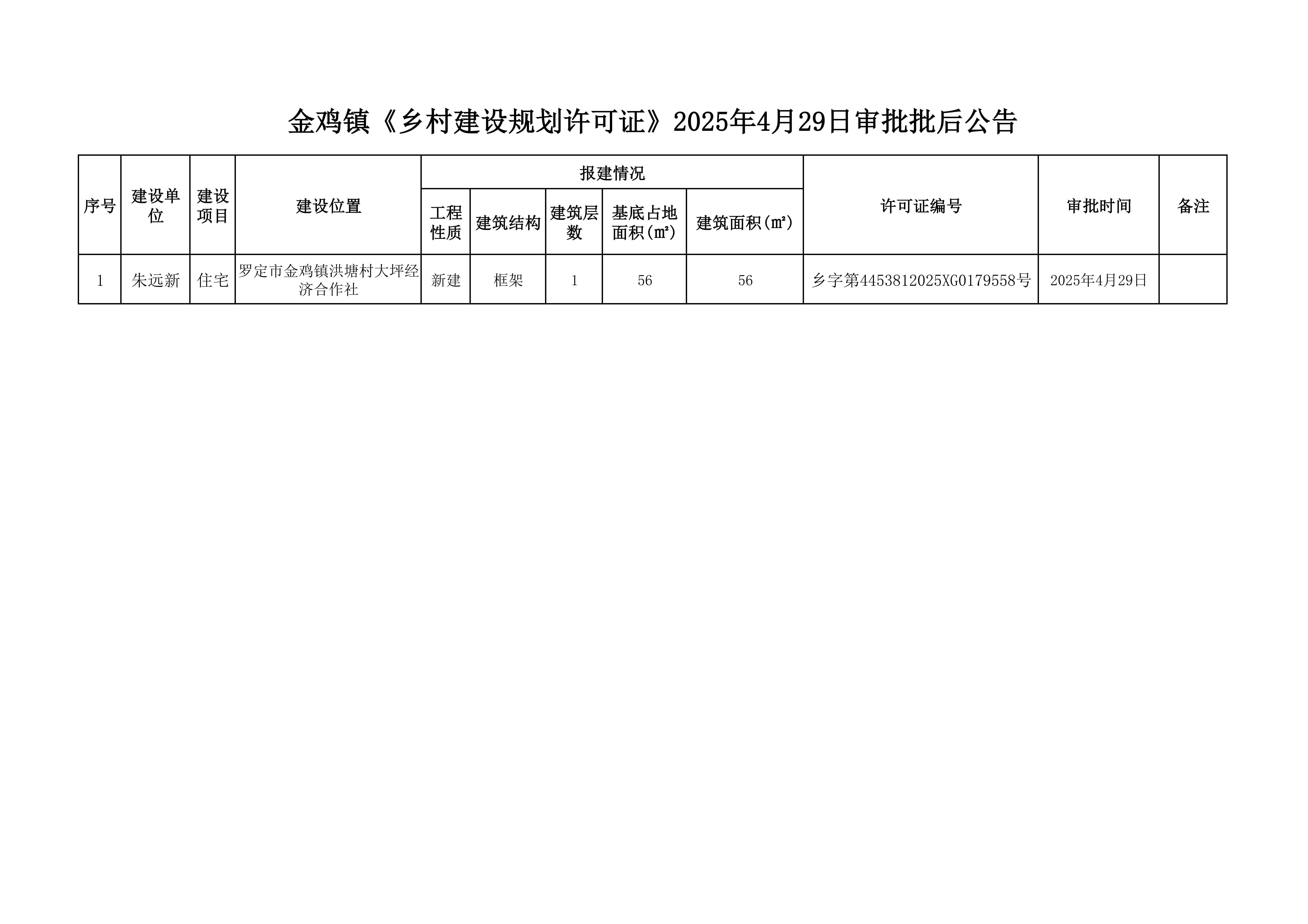 金鸡镇《乡村建设规划许可证》2025年4月29日审批批后公告.jpg