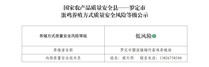 蛋鸡养殖方式质量安全风险等级公示_01_副本.jpg
