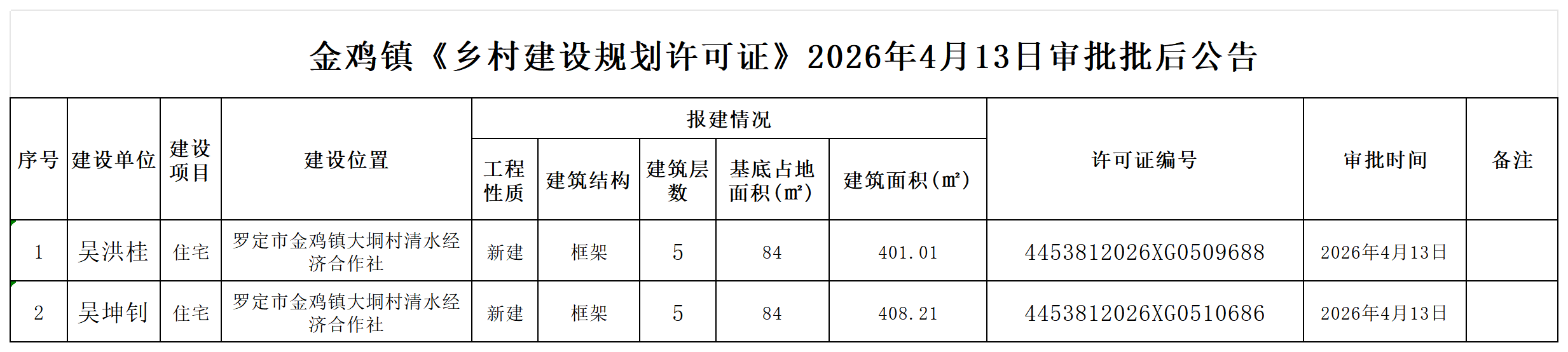 金鸡镇《乡村建设规划许可证》2026年4月13日审批批后公告_Sheet1.png