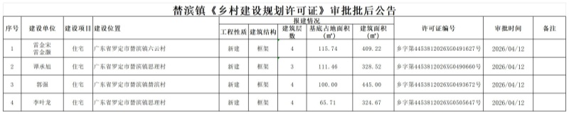 乡村建设规划许可证（个人）2026年04月12日审批后公告_全镇公告_副本.jpg