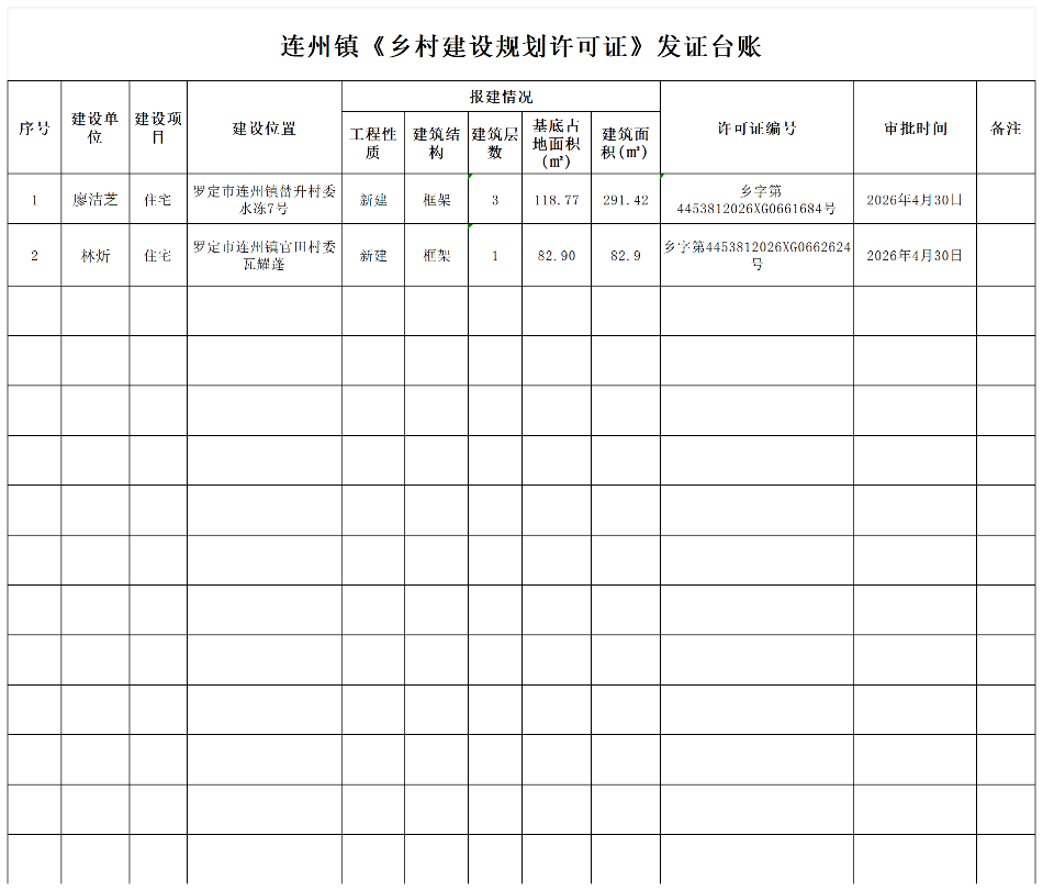 连州镇《乡村建设规划许可证》审批批后公告4.30_Sheet1.png