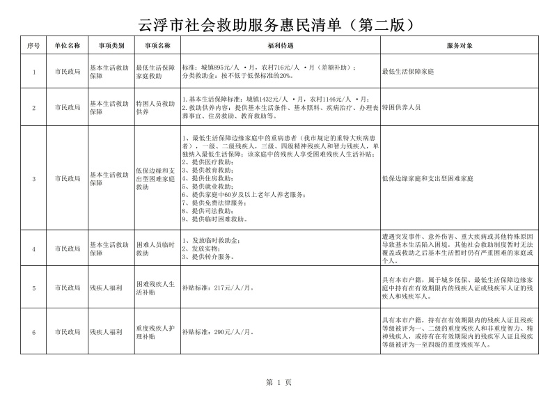 云浮市社会救助服务惠民清单（第二版）202607_01.jpg